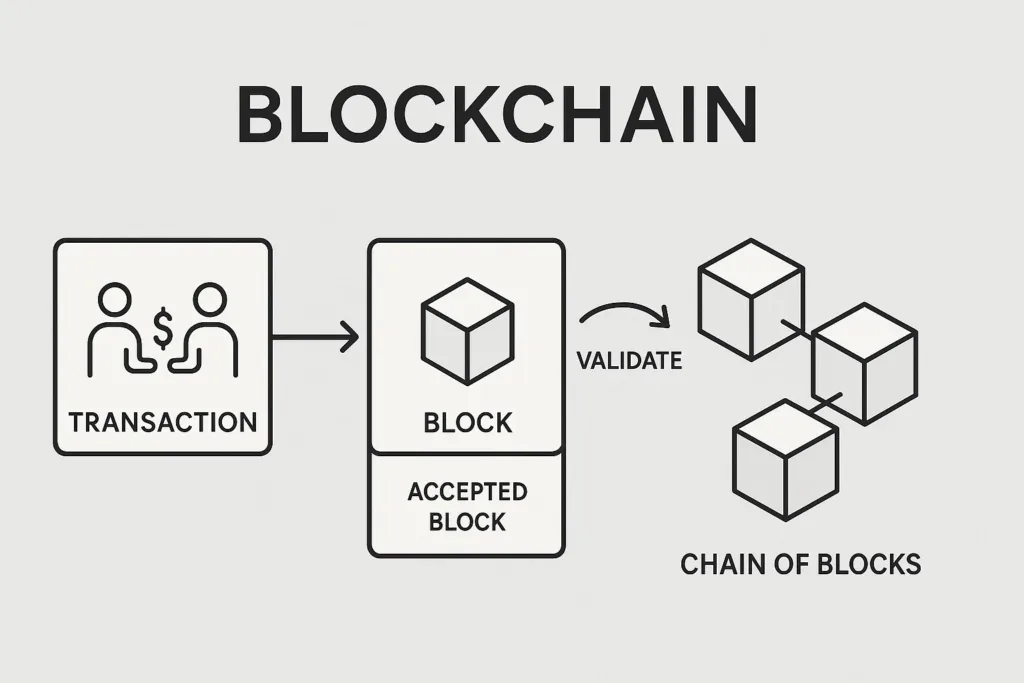Where Blockchain Tech Actually Lives Now